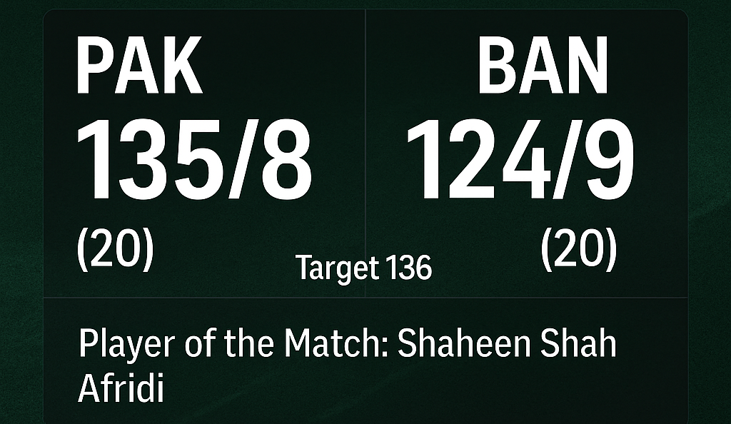 Bangladesh vs Pakistan, Asia Cup 2025: Pakistan Edges Past Bangladesh in Nail-Biting Super Four Thriller | Full Match Report