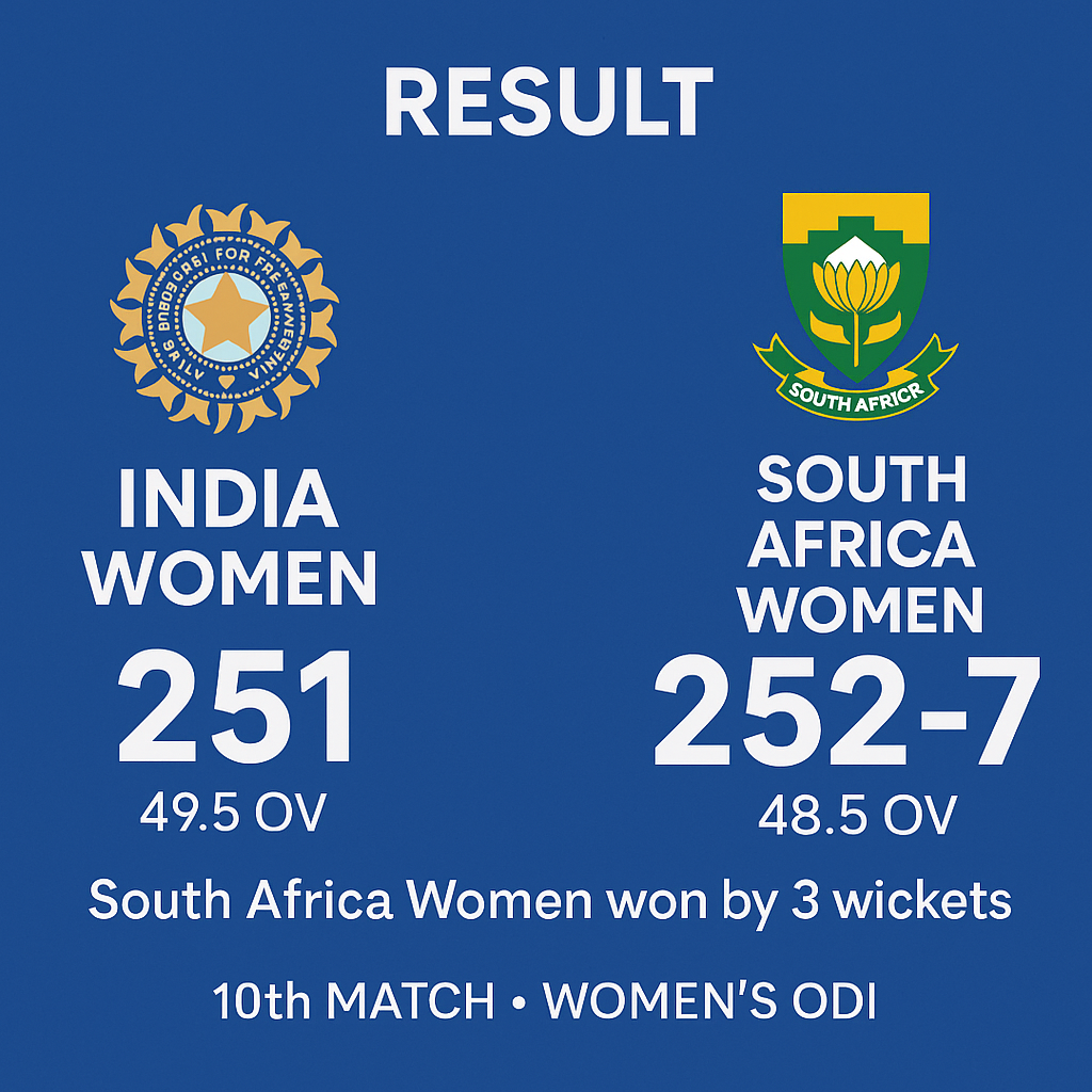 India Women vs South Africa Women – 10th Match, ICC Women’s World Cup 2025 | Match Report & Highlights