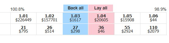 What is Back and Lay Betting? Explained for Beginners